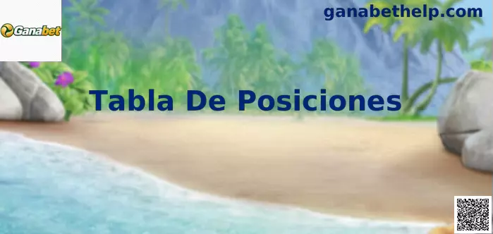 Tabla de posiciones fútbol mundial